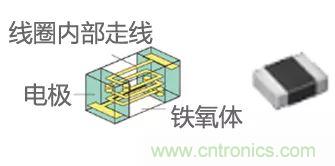功率電感器基礎第1章：何謂功率電感器？工藝特點上的差異？