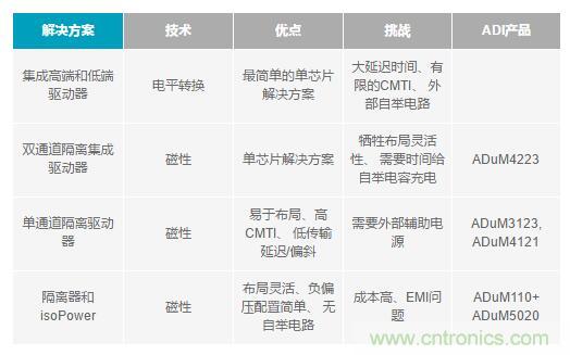 如何激發GaN&ldquo;潛能&rdquo;？想知道的看這里來
