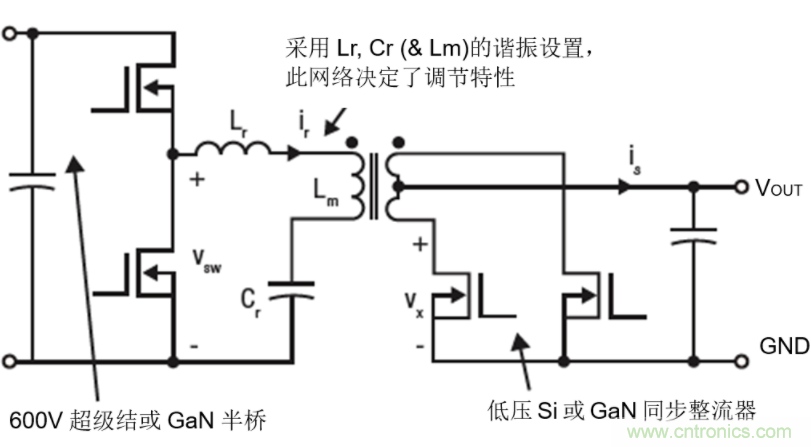 GaN將能源效率推升至新高度！