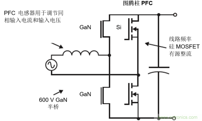 GaN將能源效率推升至新高度！
