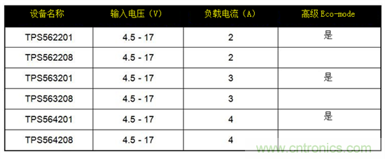 保持直流/直流解決方案簡單易用，適用于成本敏感型應用