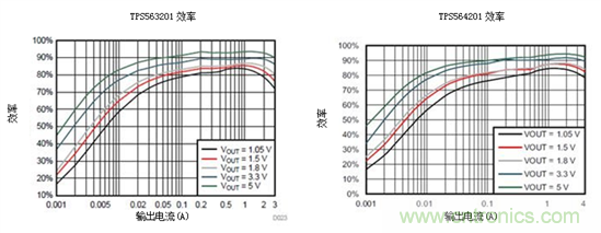 保持直流/直流解決方案簡單易用，適用于成本敏感型應用