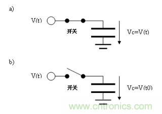 如何通過高精度模數轉換器的驅動來優化模擬前端？