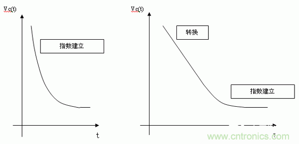 如何通過高精度模數轉換器的驅動來優化模擬前端？