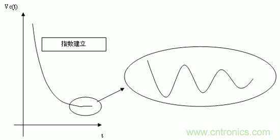 如何通過高精度模數轉換器的驅動來優化模擬前端？