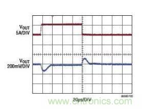高效率、15V 軌至軌輸出同步降壓型穩壓器能提供或吸收 5A
