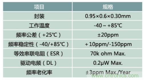 32.768kHz諧振器：選擇傳統晶振還是與MEMS諧振器？