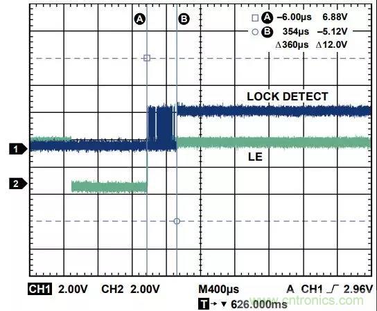 ADI教你如何把PLL鎖定時間從4.5 ms 縮短到 360 μs？