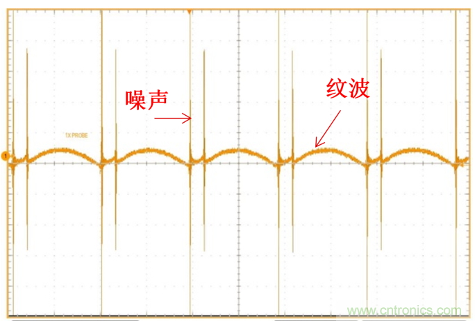 理解輸出電壓紋波和噪聲一:輸出電壓紋波來源和抑制