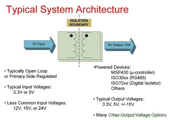 如何使用Fly-buck為低電壓、低功耗工業應用供電