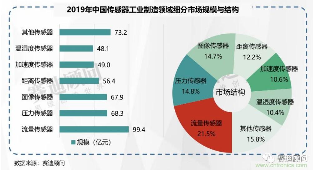頭部中外廠商集結(jié)，SENSOR CHINA打造傳感器供應(yīng)鏈全聯(lián)接時代