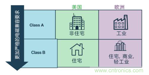 如何設(shè)計(jì)高壓隔離式電源，輕松實(shí)現(xiàn)緊湊、低 EMI 目標(biāo)？