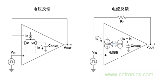如何攻克高速放大器設(shè)計三大常見問題？