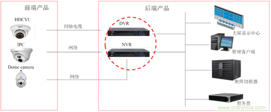 一種應用于網絡視頻記錄/數碼錄影機系統(tǒng)的備電方案