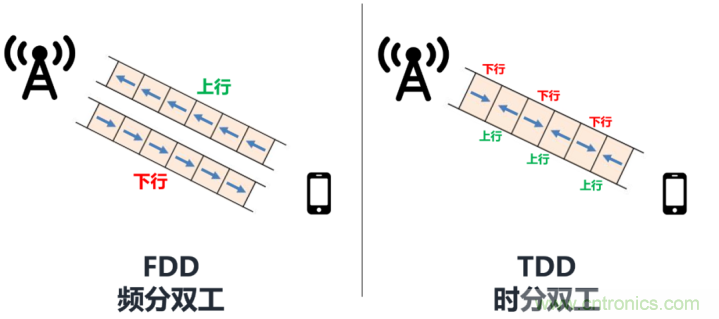 什么是5G高低頻組網 什么是5G高低頻組網