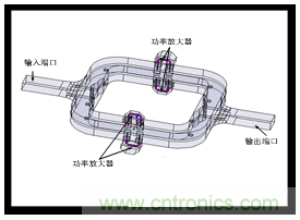 深入理解毫米波應用，四路毫米波空間功率合成技術介紹
