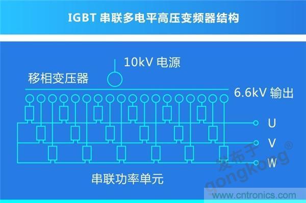 岸基供電系統(tǒng) | 正泰全產(chǎn)業(yè)鏈開啟船岸電氣一體化新模式 岸基供電系統(tǒng) | 正泰全產(chǎn)業(yè)鏈開啟船岸電氣一體化新模式