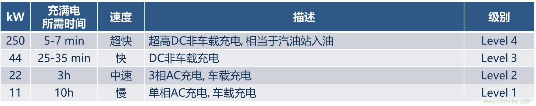 如何設(shè)計出更高能效的太陽能、工業(yè)驅(qū)動、電動汽車充電樁和服務(wù)器等應(yīng)用
