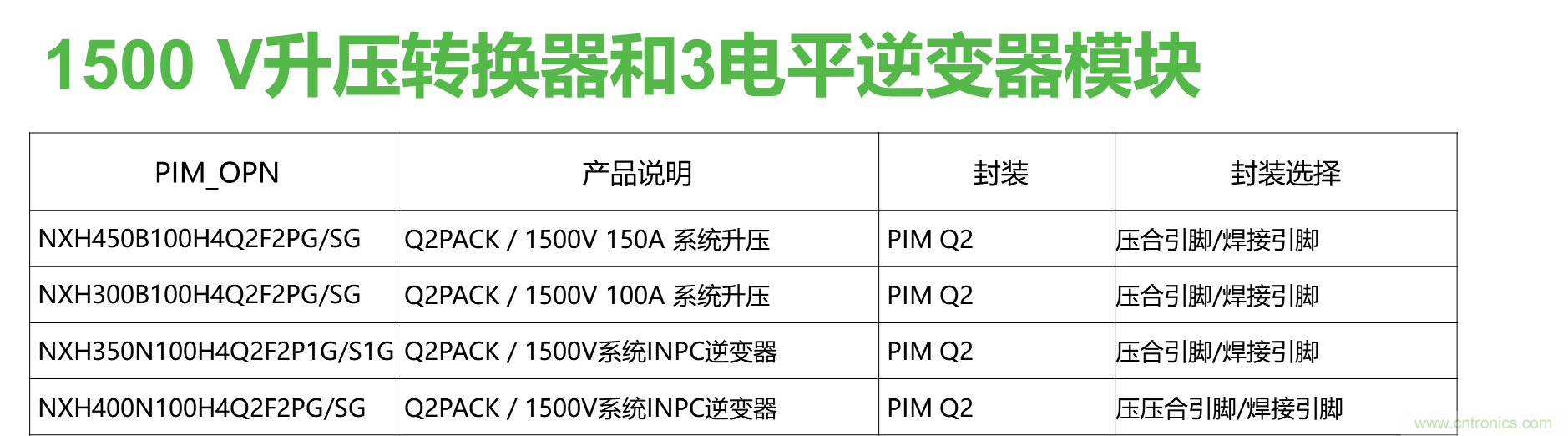 如何設(shè)計出更高能效的太陽能、工業(yè)驅(qū)動、電動汽車充電樁和服務(wù)器等應(yīng)用