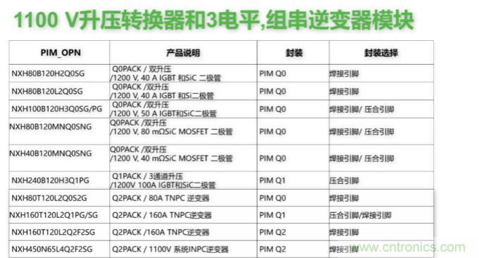 如何設(shè)計出更高能效的太陽能、工業(yè)驅(qū)動、電動汽車充電樁和服務(wù)器等應(yīng)用