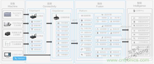 發力工業互聯網，聯想繪制了一張全景圖
