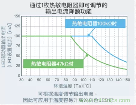 車載電池欠壓時,僅1枚芯片即可實現安全亮燈的LED驅動器