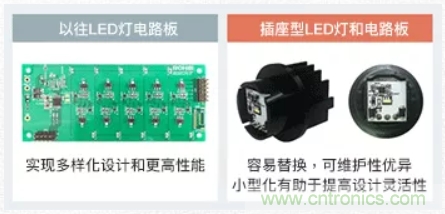 車載電池欠壓時,僅1枚芯片即可實現安全亮燈的LED驅動器