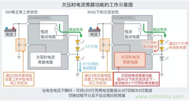 車載電池欠壓時,僅1枚芯片即可實現安全亮燈的LED驅動器