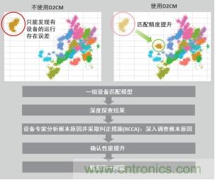 分析與診斷：&ldquo;從小到大到更好&rdquo;
