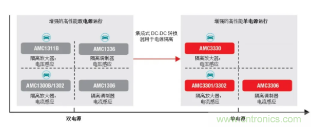簡化隔離電流和電壓感應設計，我們都需要一個&ldquo;它&rdquo;