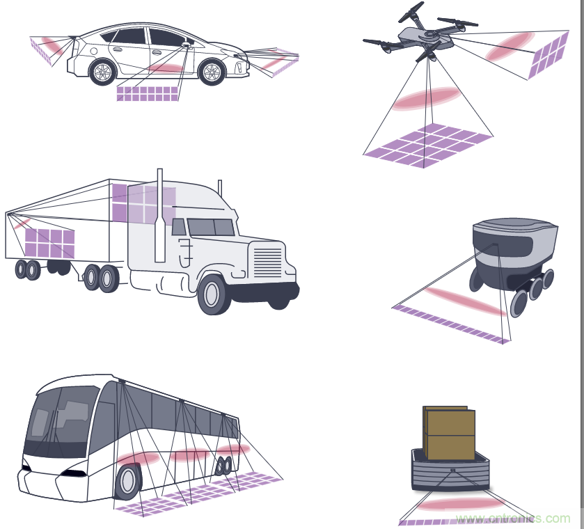 自動駕駛系統設計中的LIDAR:用于目標分類?還是目標檢測?