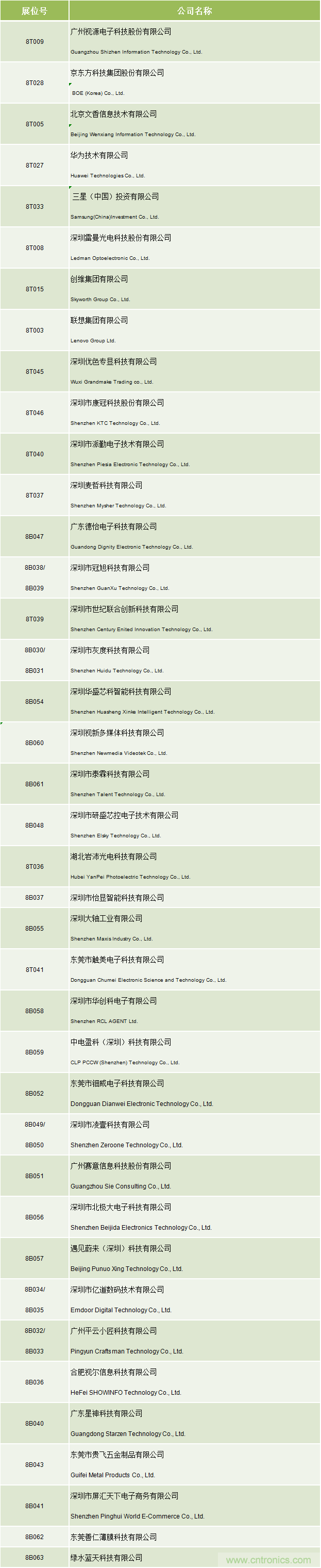 2020中國商顯領袖峰會，C位已就位！