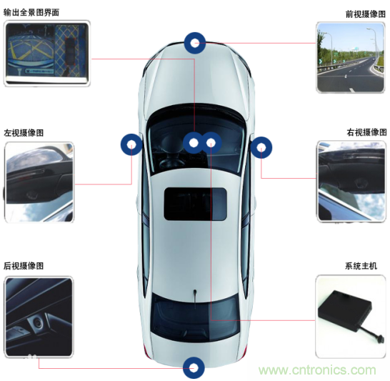 雅特力在車用電子領域再度突破，AT32 MCU大量應用于ADAS環(huán)視系統