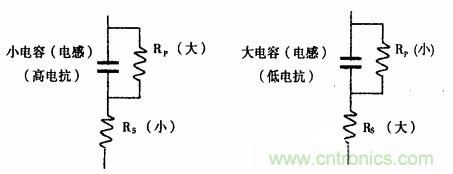 用LCR測試儀準確測量電感、電容、電阻的連接方法及校準