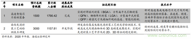 1.6億收購德國公司MueTec，天準科技布局半導體設備的野心