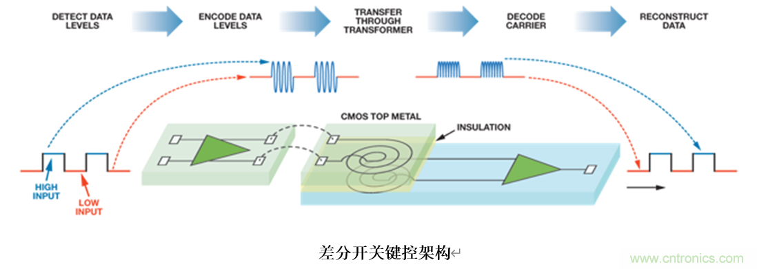 泛在電力物聯(lián)&mdash;&mdash;智能電纜井蓋您見過嗎？