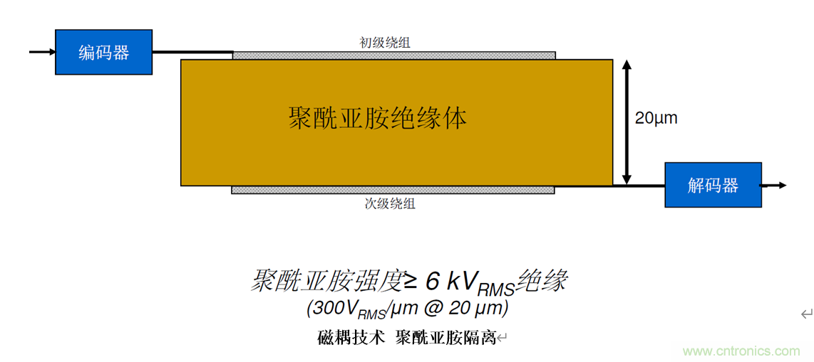 泛在電力物聯(lián)&mdash;&mdash;智能電纜井蓋您見過嗎？