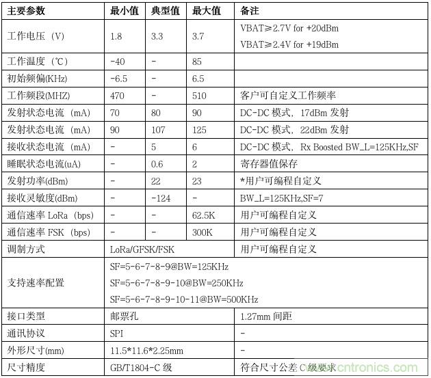 利爾達，讓LoRa更簡單