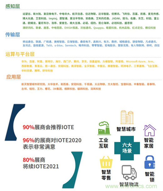 IOTE&reg;2021第十五屆國際物聯網展&middot;上海站