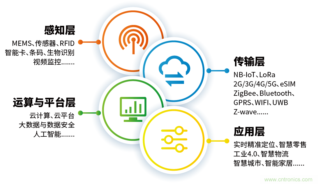 IOTE&reg; 2021 第十六屆國(guó)際物聯(lián)網(wǎng)展&middot;深圳站
