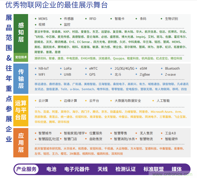IOTE&reg; 2021 第十六屆國(guó)際物聯(lián)網(wǎng)展&middot;深圳站