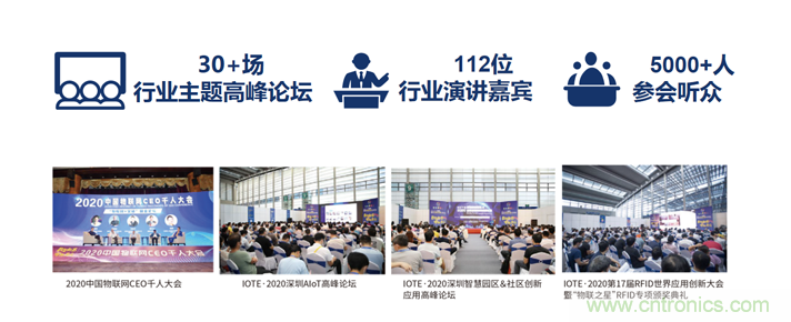 IOTE&reg; 2021 第十六屆國(guó)際物聯(lián)網(wǎng)展&middot;深圳站