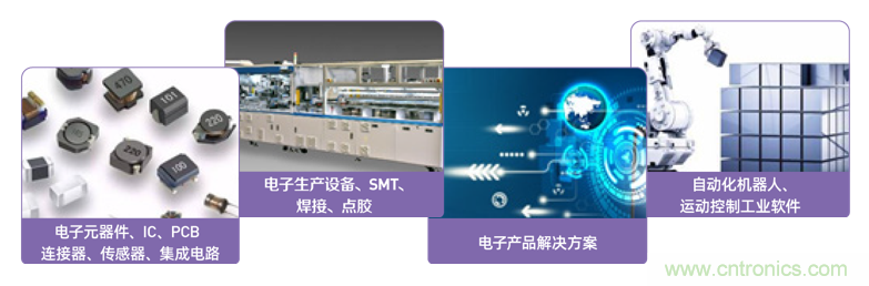 EIMS電子智能制造展觀眾預登記全面開啟!深圳環球展邀您參加,有好禮相送! EIMS電子智能制造展觀眾預登記全面開啟!深圳環球展邀您參加,有好禮相送!