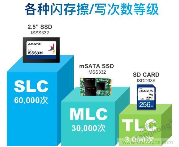 萬物互聯時代，海量數據的存儲之痛該如何破解？
