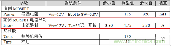 直流/直流轉換器數據表：電流限制 &mdash;&mdash; 第一部分