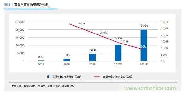 年終盤點 | 2020年的新零售打了哪些翻身仗？