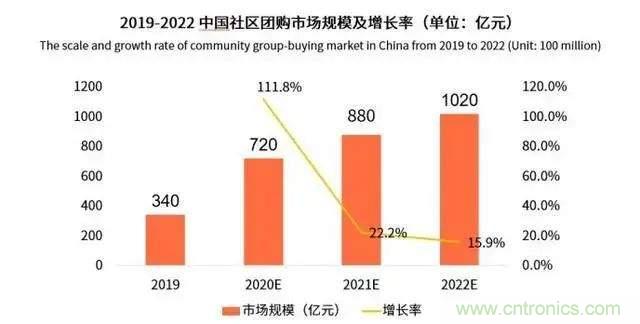 年終盤點 | 2020年的新零售打了哪些翻身仗？
