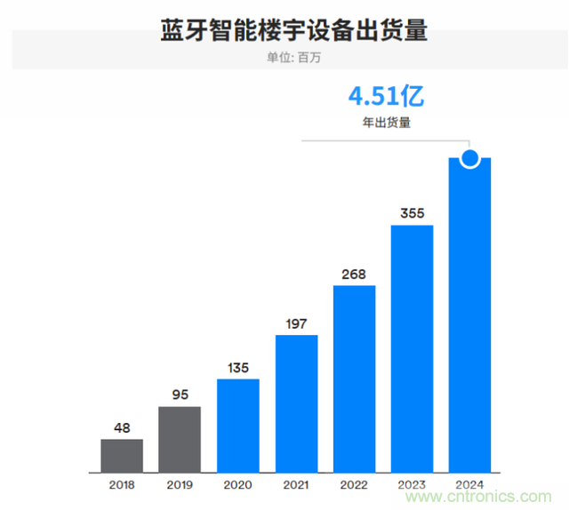 非蜂窩也有春天:LoRa/WiFi/藍牙的2020年 非蜂窩也有春天:LoRa/WiFi/藍牙的2020年