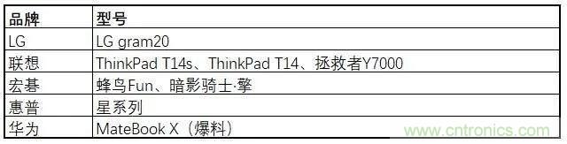 非蜂窩也有春天:LoRa/WiFi/藍牙的2020年 非蜂窩也有春天:LoRa/WiFi/藍牙的2020年