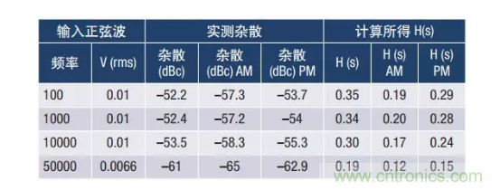 PSMR與PSRR有何不同？